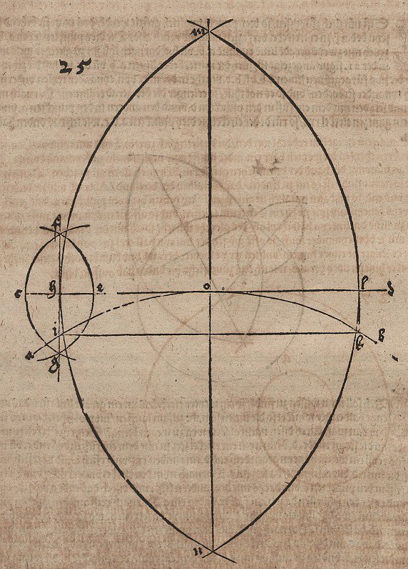 Determinación del punto de tangencia entre un círculo y una tangente de Albrecht Dürer