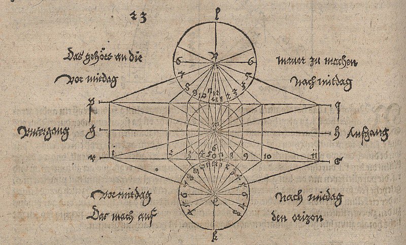 Dibujo geométrico para la construcción de un reloj de sol de Albrecht Dürer