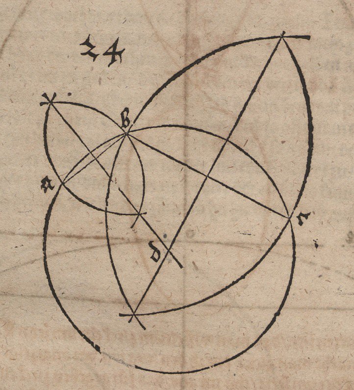 Construcción de un círculo a través de tres puntos dados de Albrecht Dürer