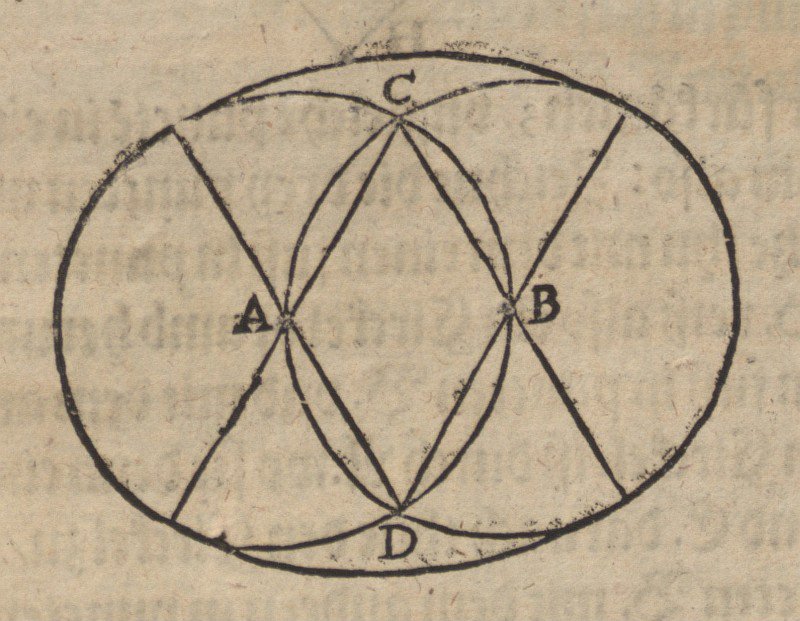 Construcción de rombos de Albrecht Dürer