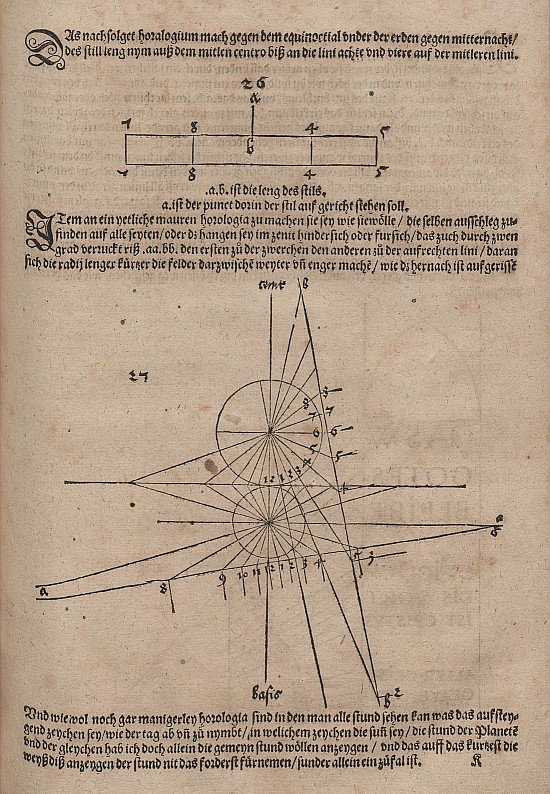 Longitud del estilo y esfera del reloj de sol en un plano arbitrario de Albrecht Dürer