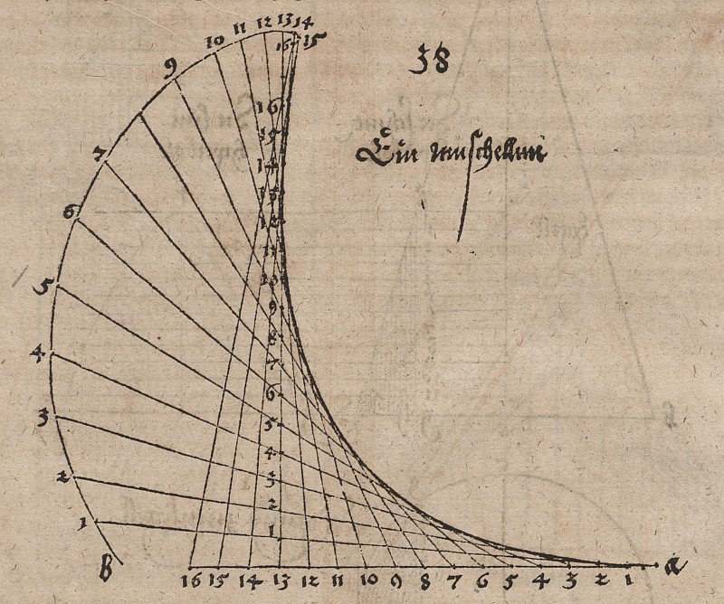 Línea de concha con parábola como envolvente de una familia de líneas de Albrecht Dürer