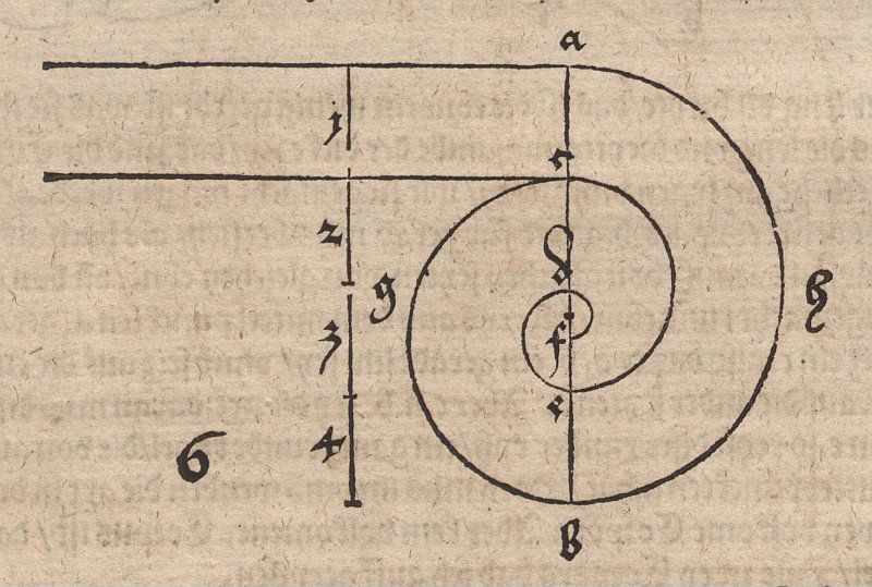 Espiral de arcos de círculo de Albrecht Dürer