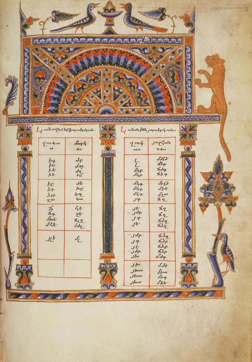 Arm.561 fol.8 Tabla de cánones, de un libro de evangelios, c.1329 de Armenian School