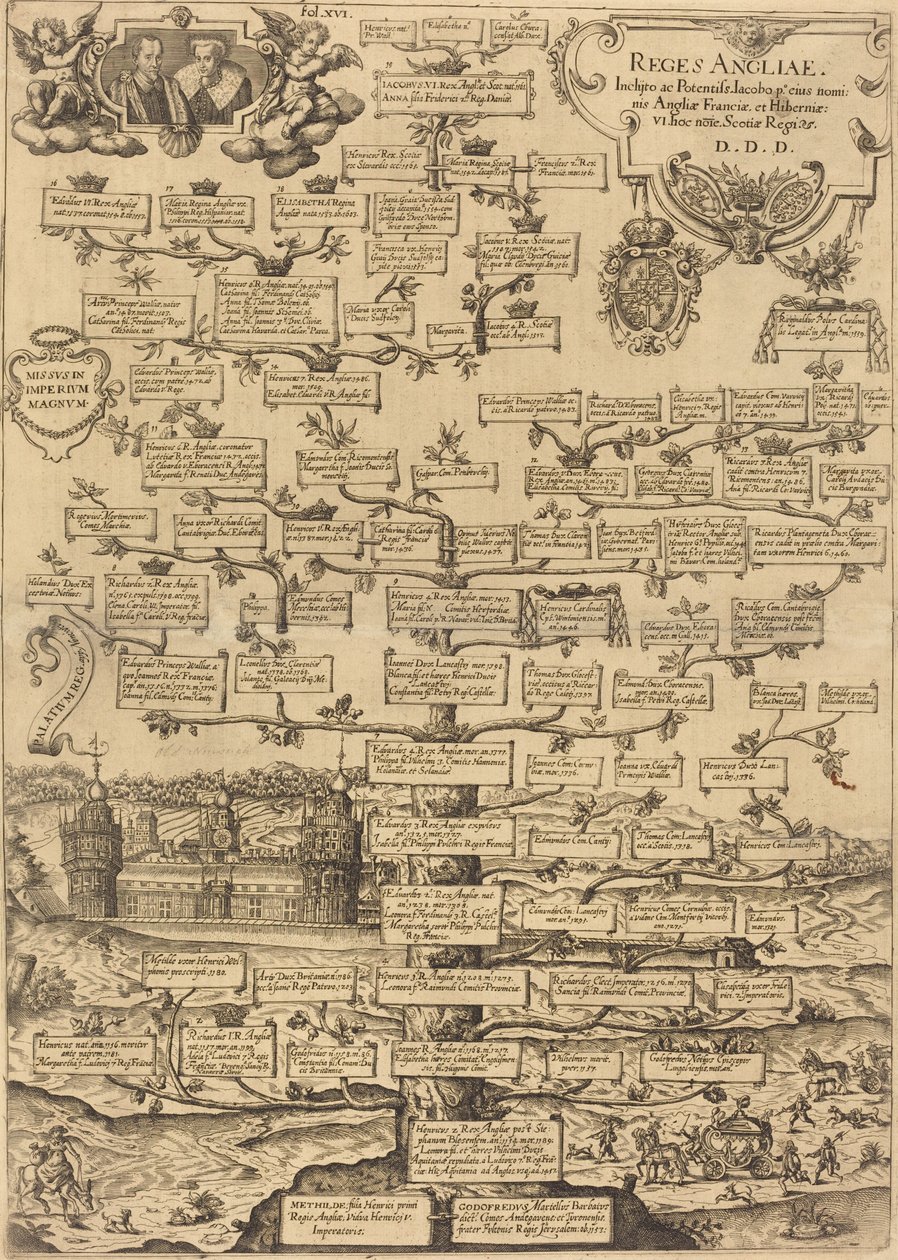 Reges Anglia de British 17th Century