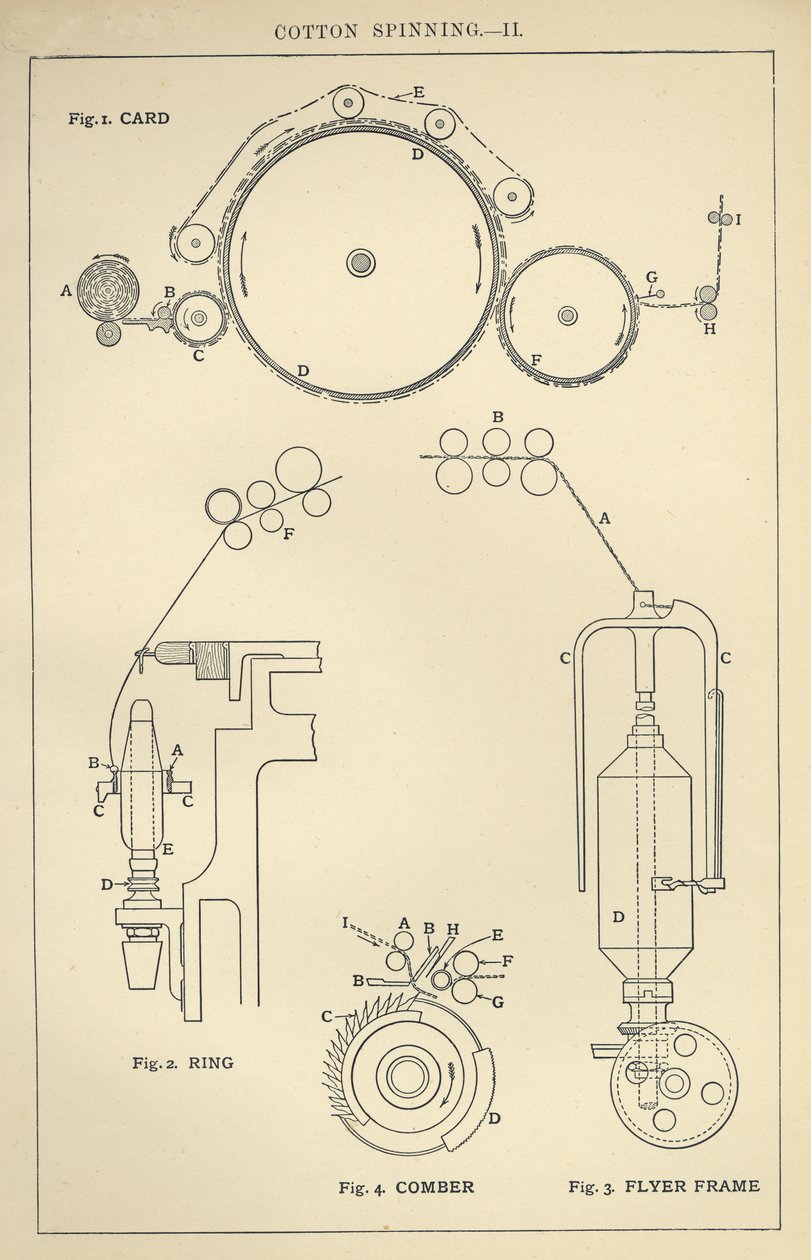 Hilado de algodón II de English School