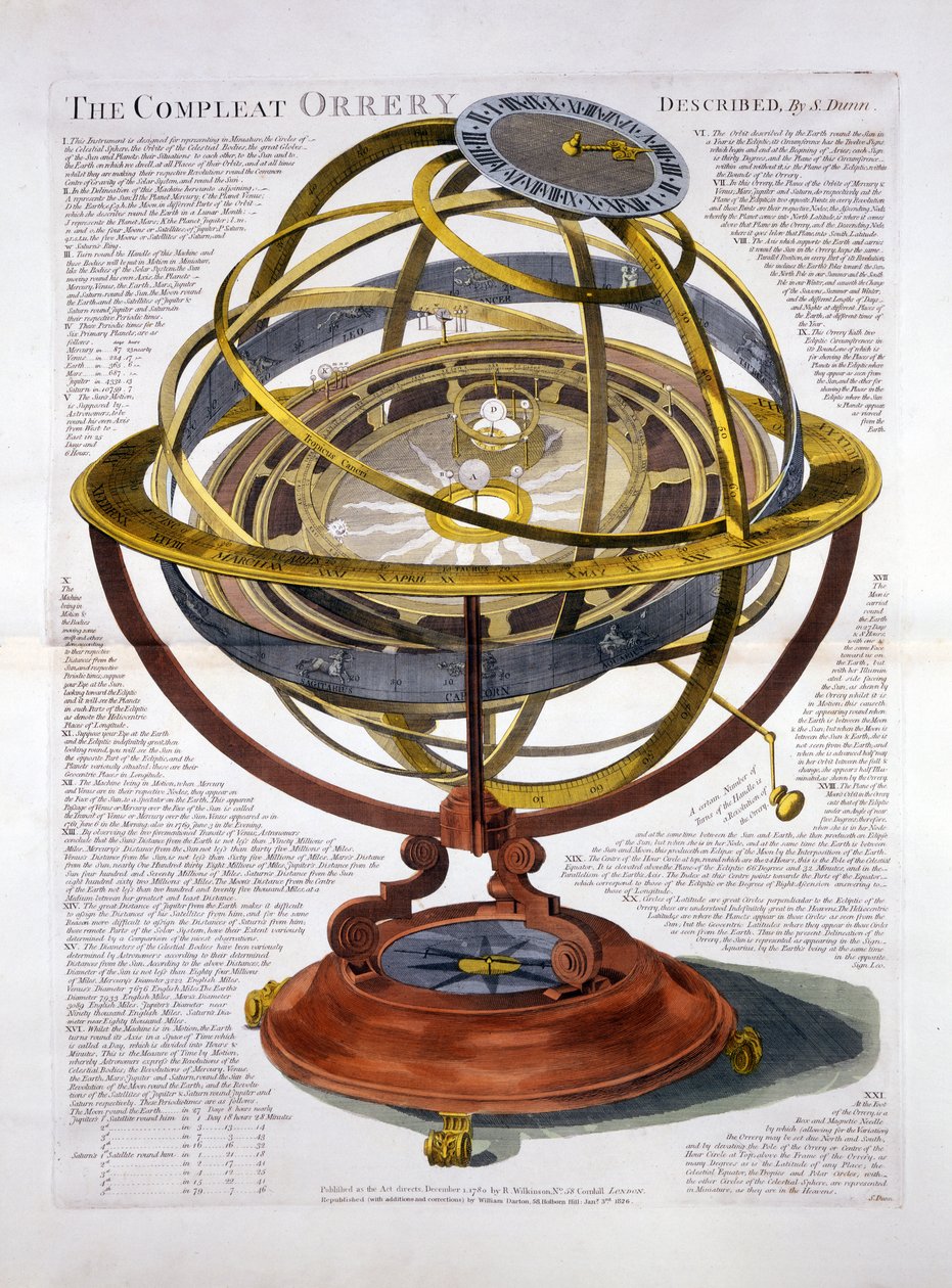 El Compleat Orrery, pub. Londres 1780 de English School