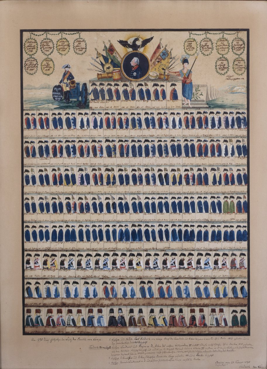 Uniformes prusianos de la época de Federico Guillermo II de German School