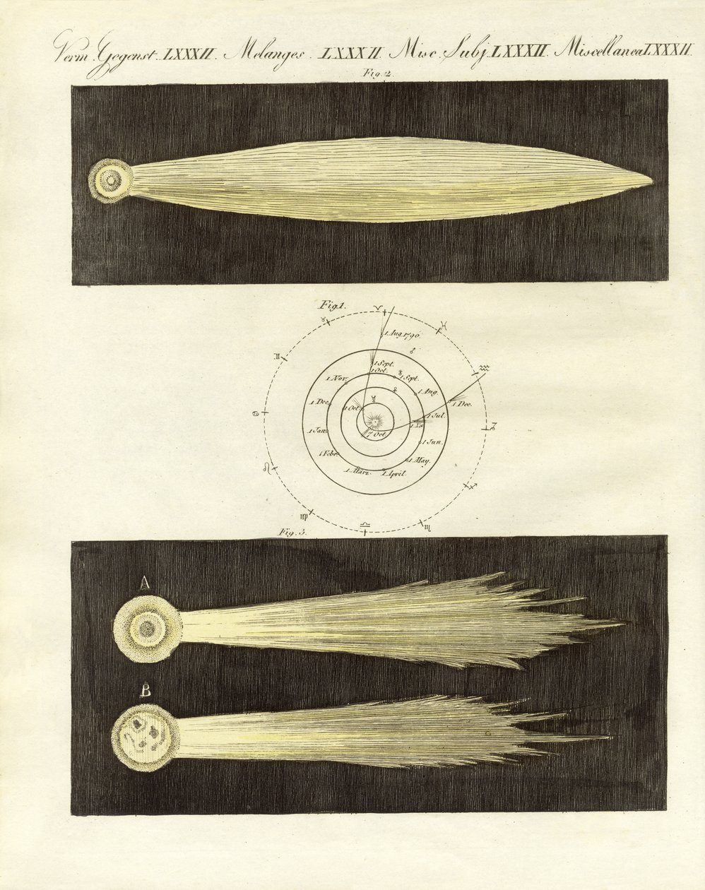 Los cometas de German School
