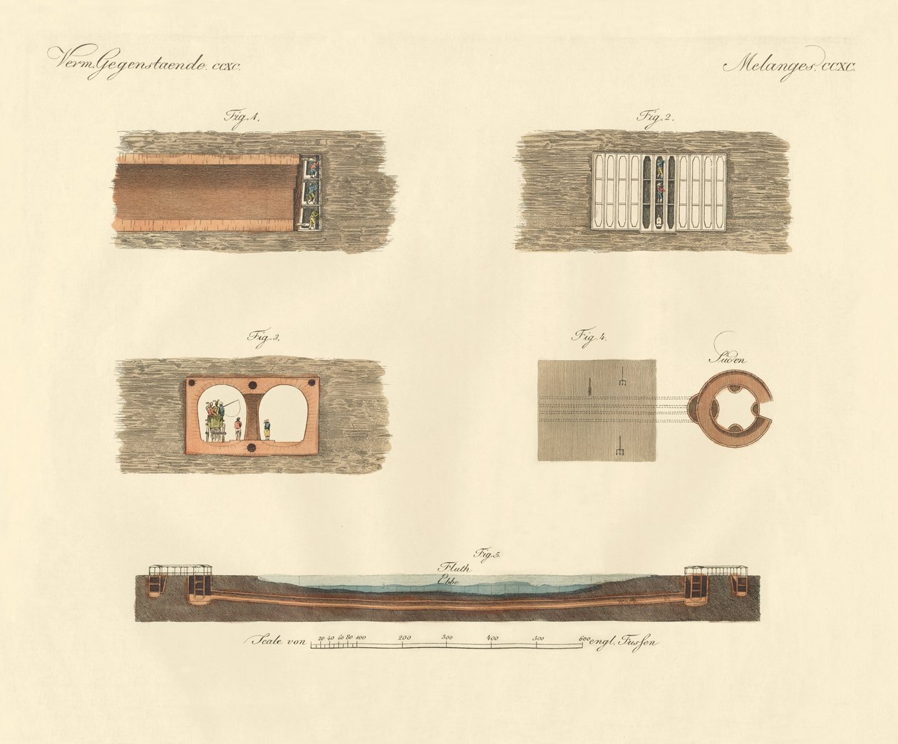 El camino bajo el Támesis de German School