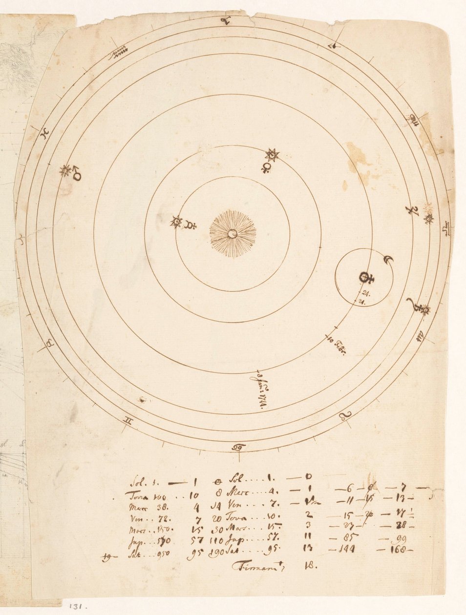 Sistema solar de Jan Brandes