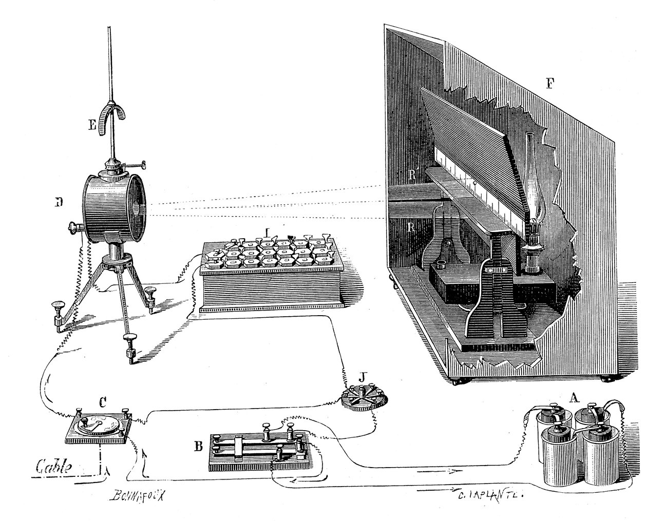 El telégrafo transatlántico de Lord Kelvin de John Wright Oakes