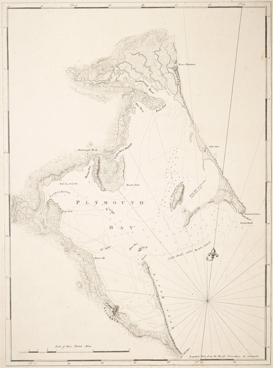 Bahía de Plymouth de Joseph Frederick Wallet DesBarres