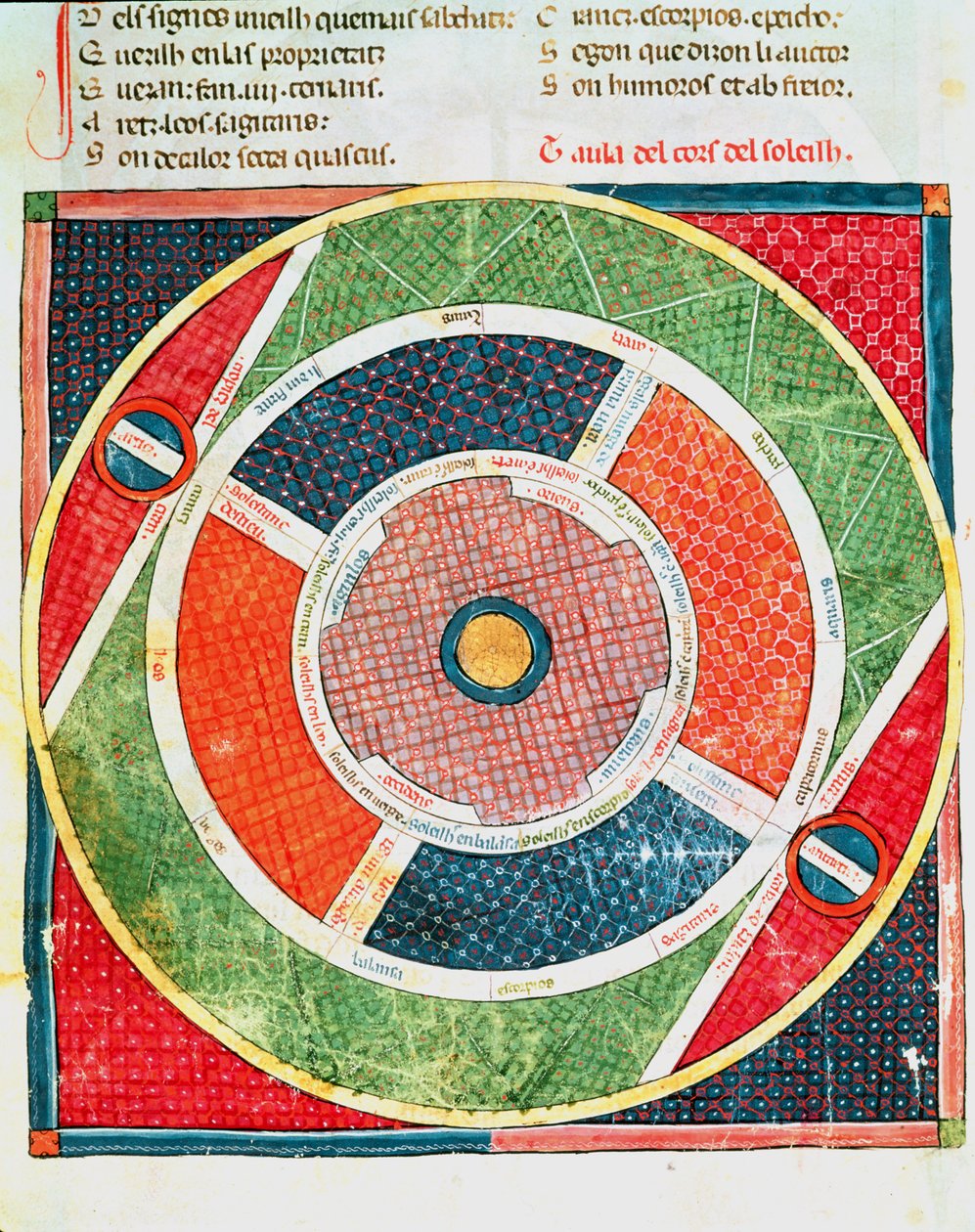 Fol.38v Los Movimientos del Sol de Matfre Ermengaut