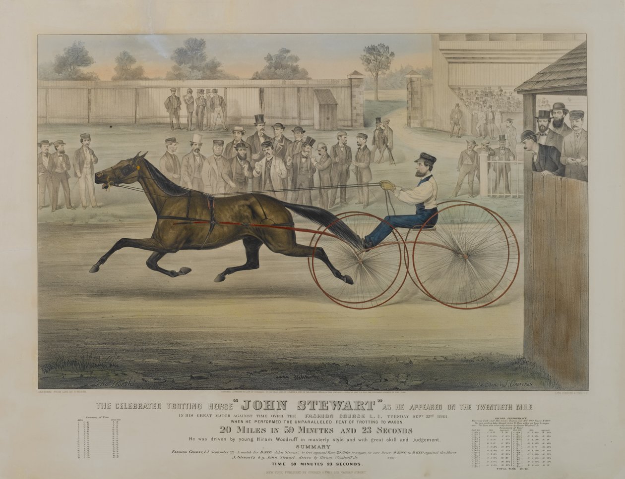 El célebre caballo trotón John Stewart como apareció en la vigésima milla, 1868 de N. and Ives, J.M. Currier