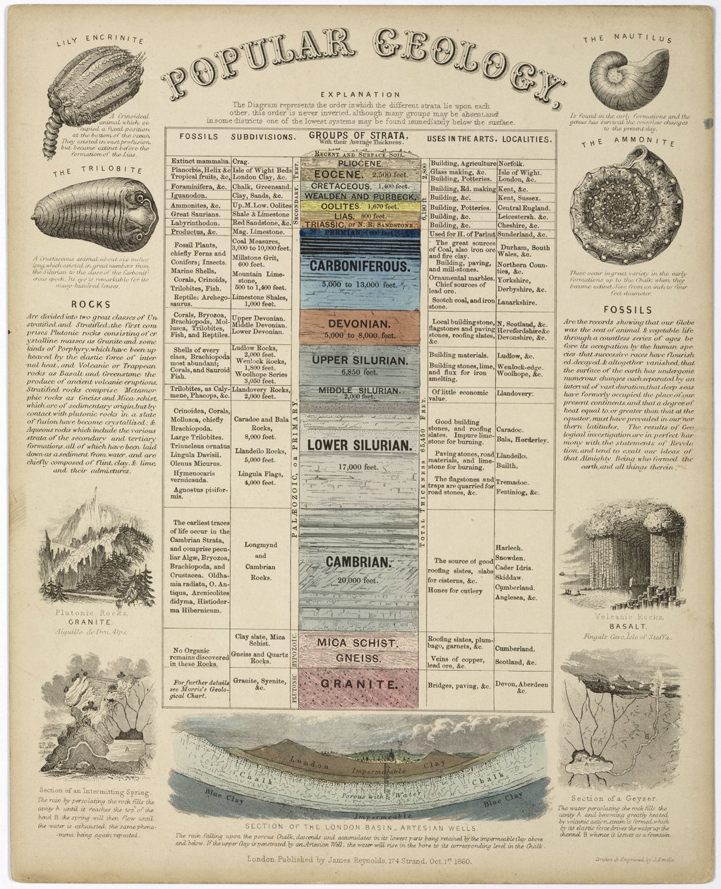 Geología popular de John Pardon