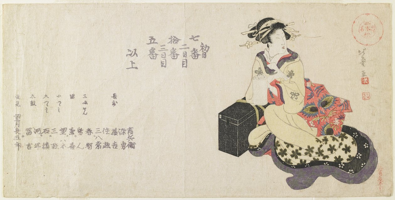 Lista de Nombres de los Músicos de Shotei Hokuju