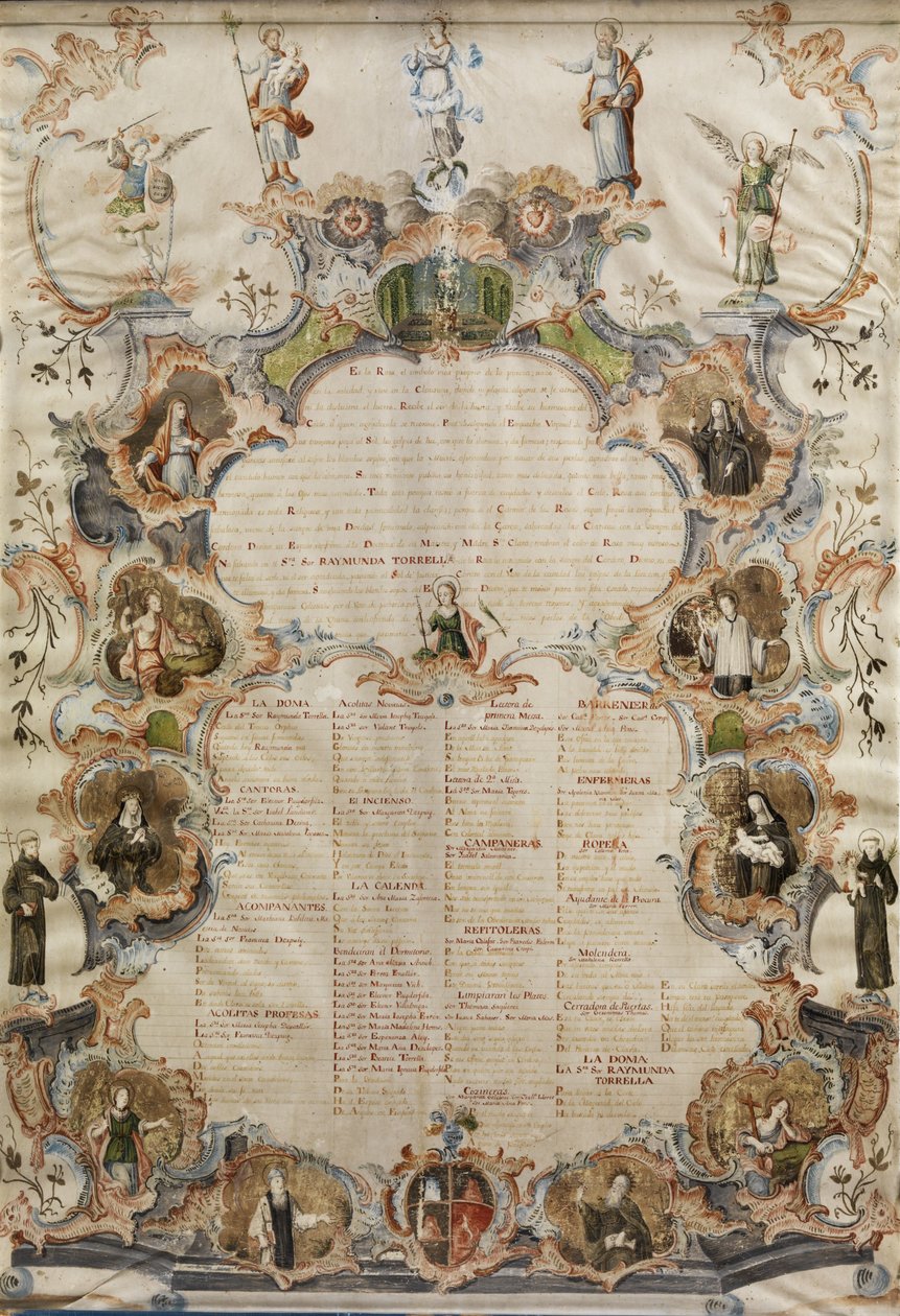 Listado de nombres de monjas de diferentes órdenes y tareas de Unbekannt Unbekannt