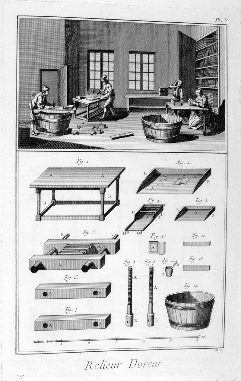 Encuadernación de libros, 1751-1777 de Unbekannt
