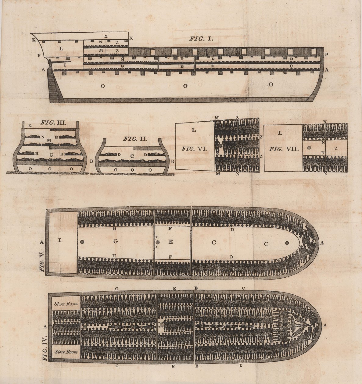 Diagrama de un barco esclavista de Unbekannt