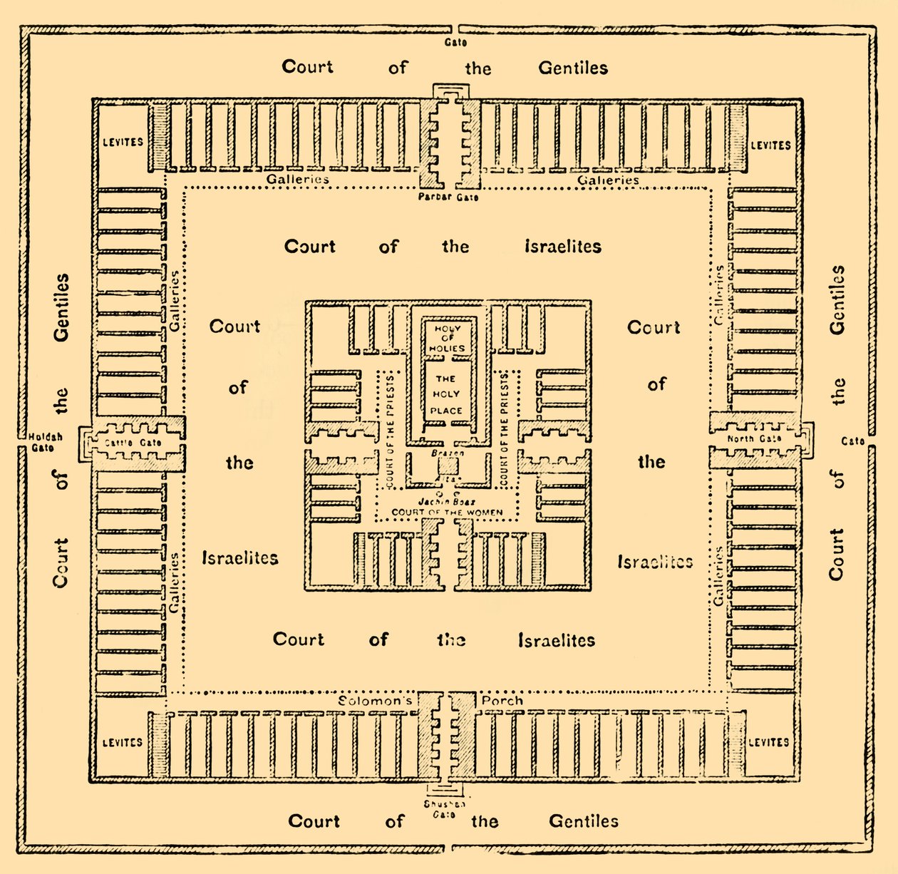 Plano del Templo de Salomón, 1890 de Unbekannt