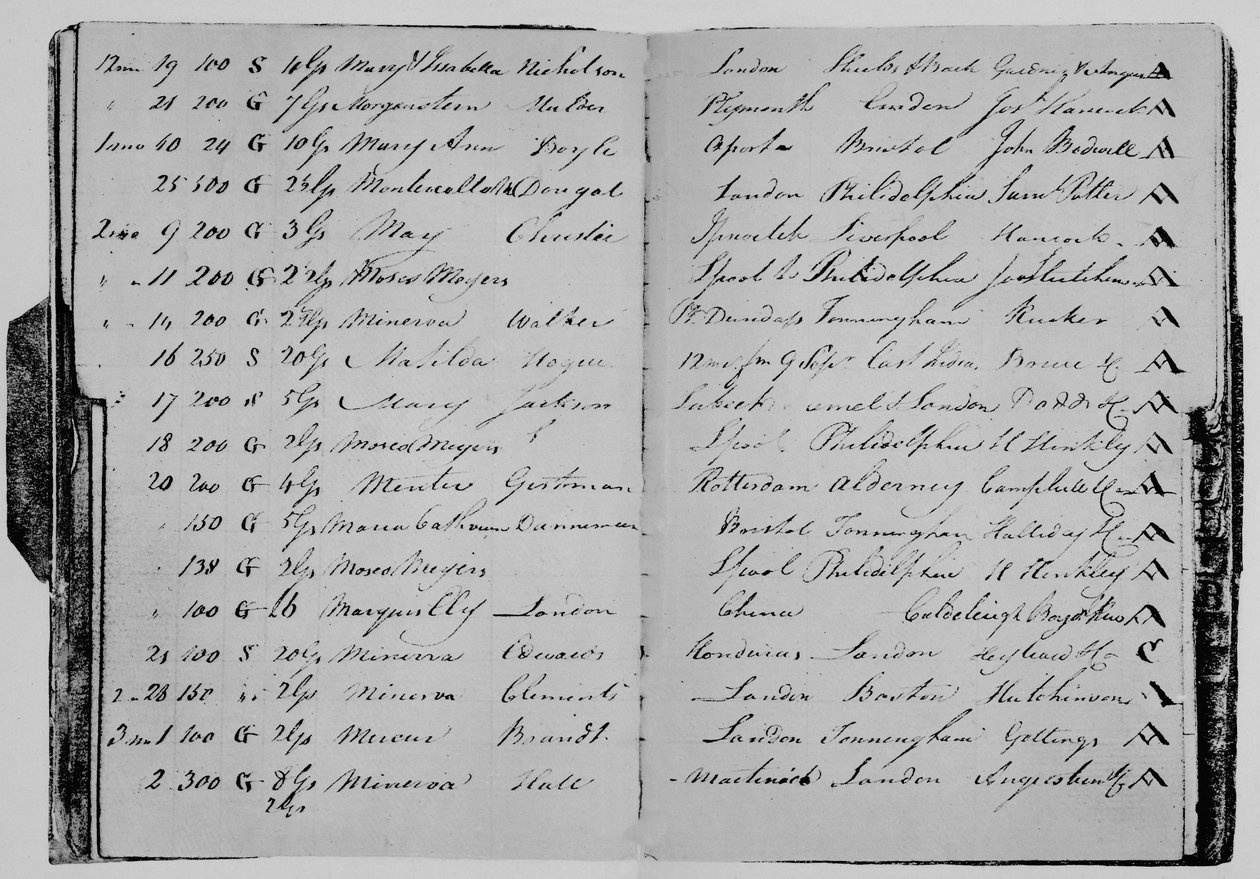 Libro de riesgos del Sr. John Janson de Unbekannt