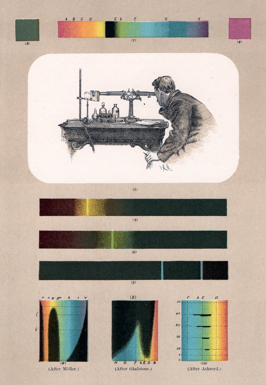 Espectroscopia de Unbekannt