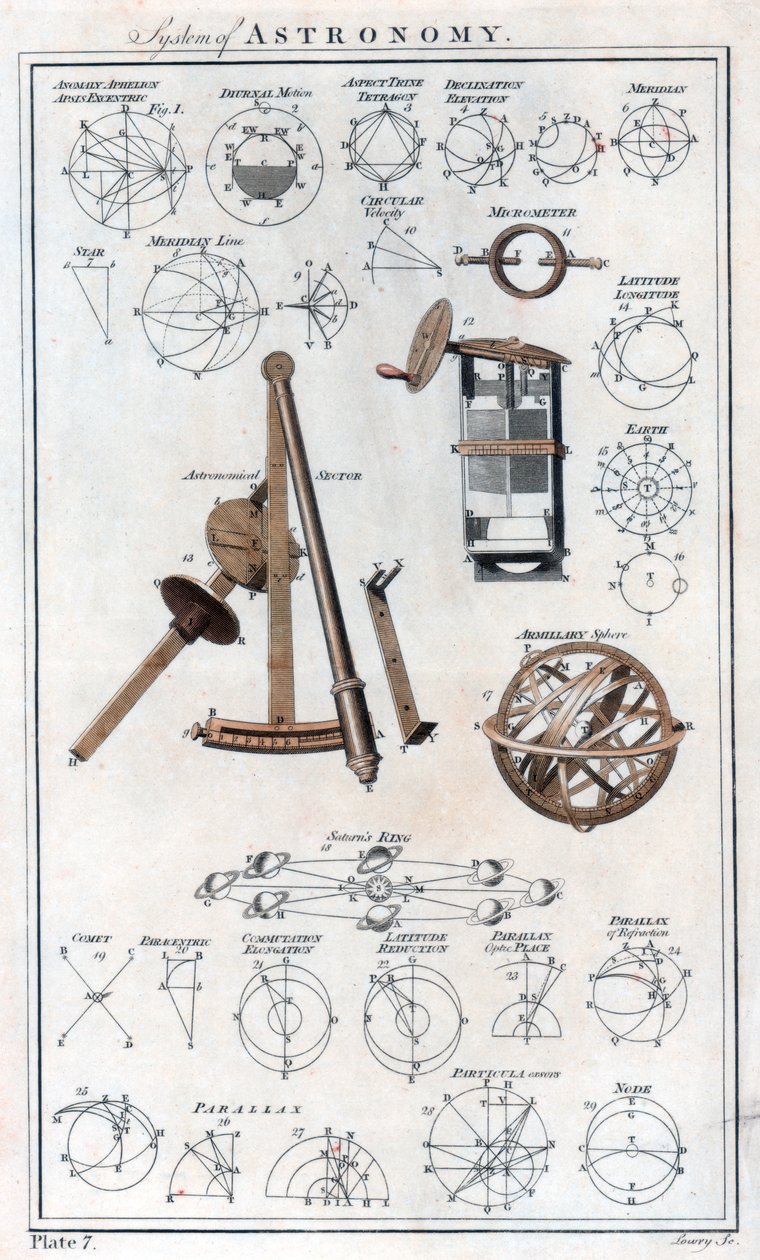 Sistema de astronomía, c1790 de Unbekannt