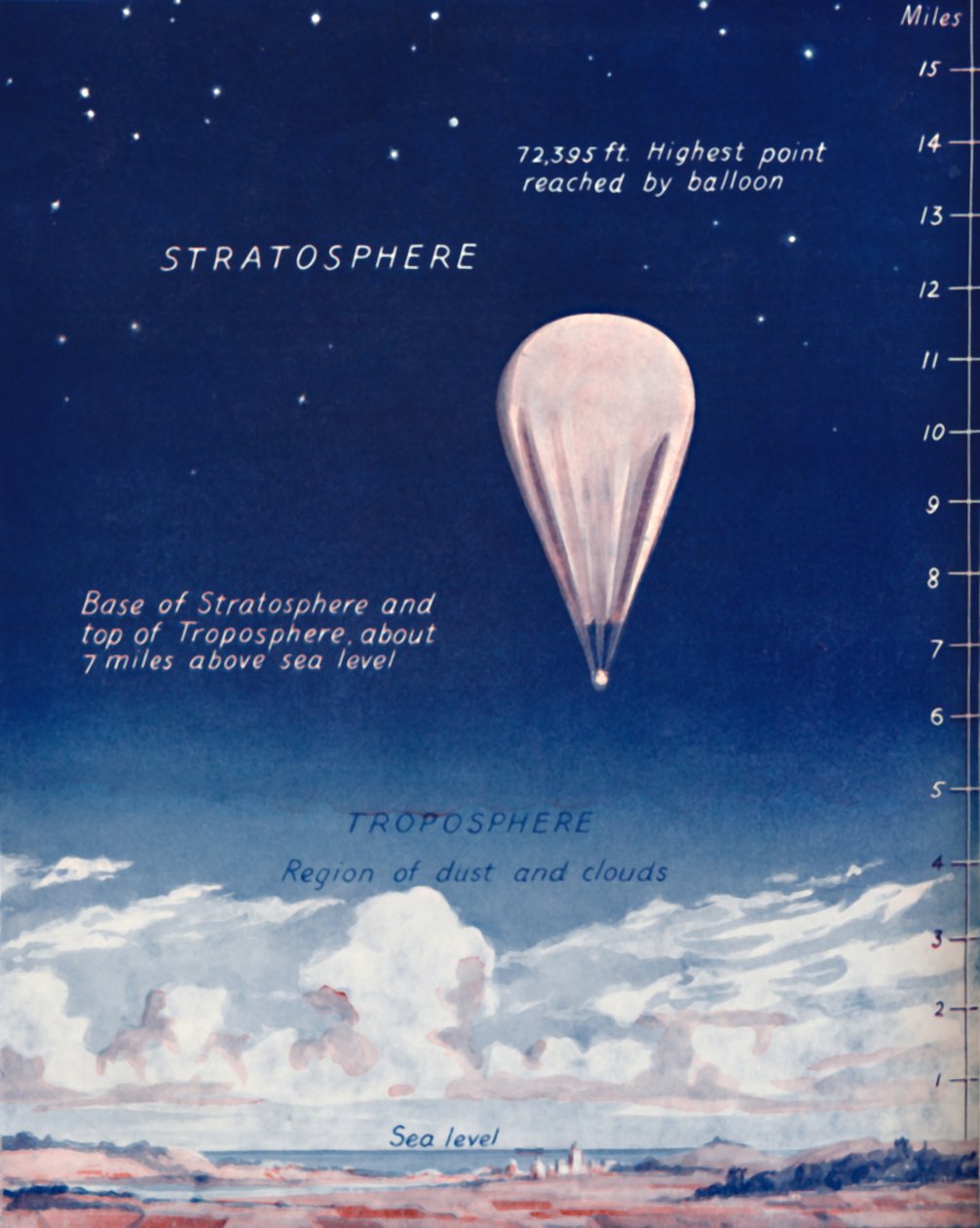 Viajando 14 millas en la estratosfera, 1935 de Unbekannt