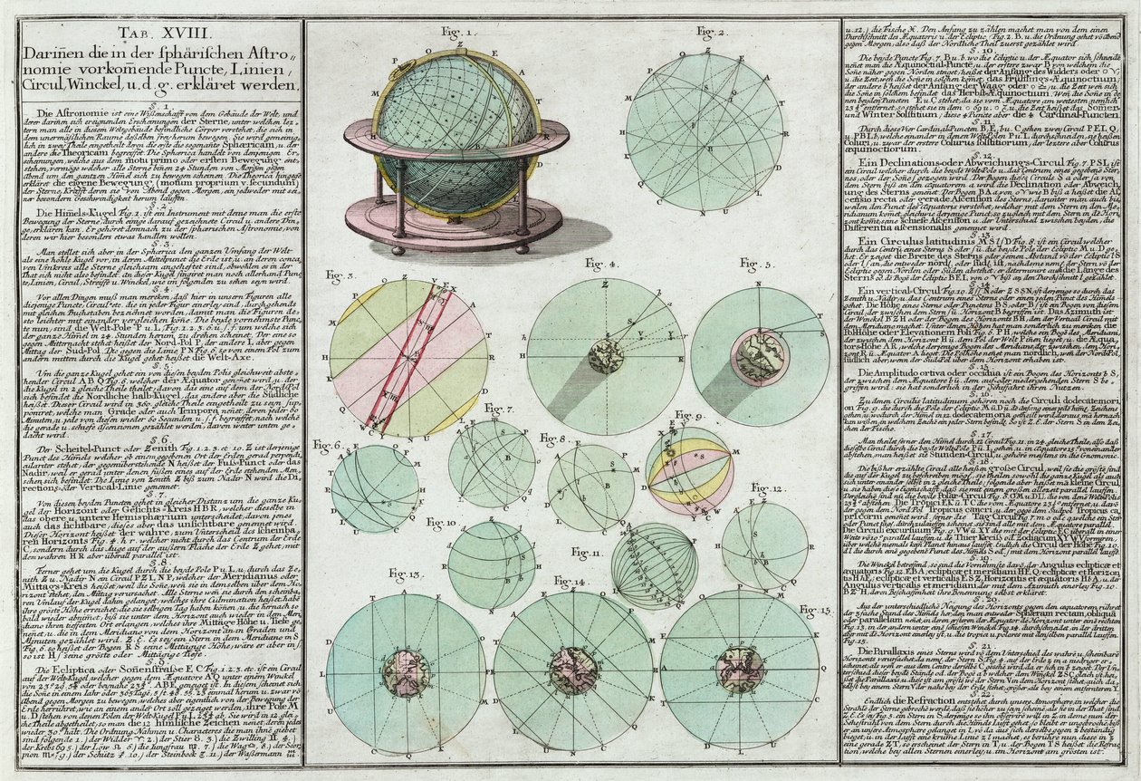 Esferas astronómicas explicadas de Unbekannt