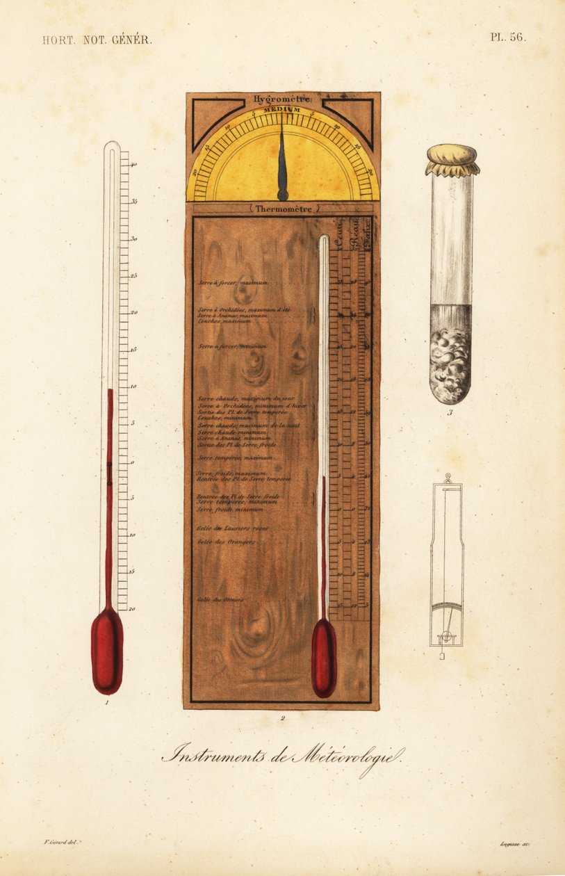 Instrumentos de meteorología de Unbekannt