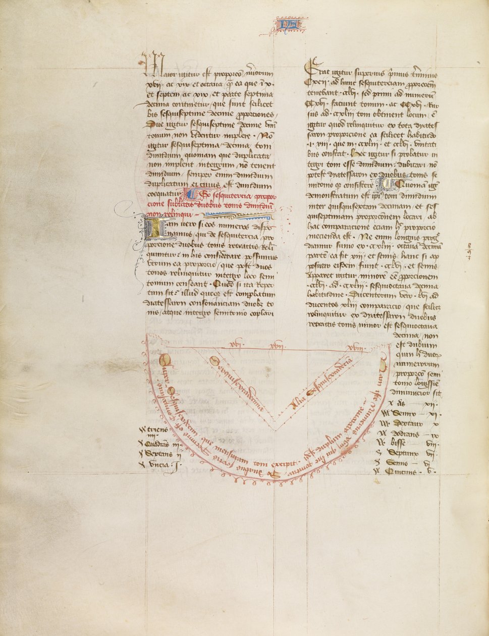 Gráfico de Virgil Master