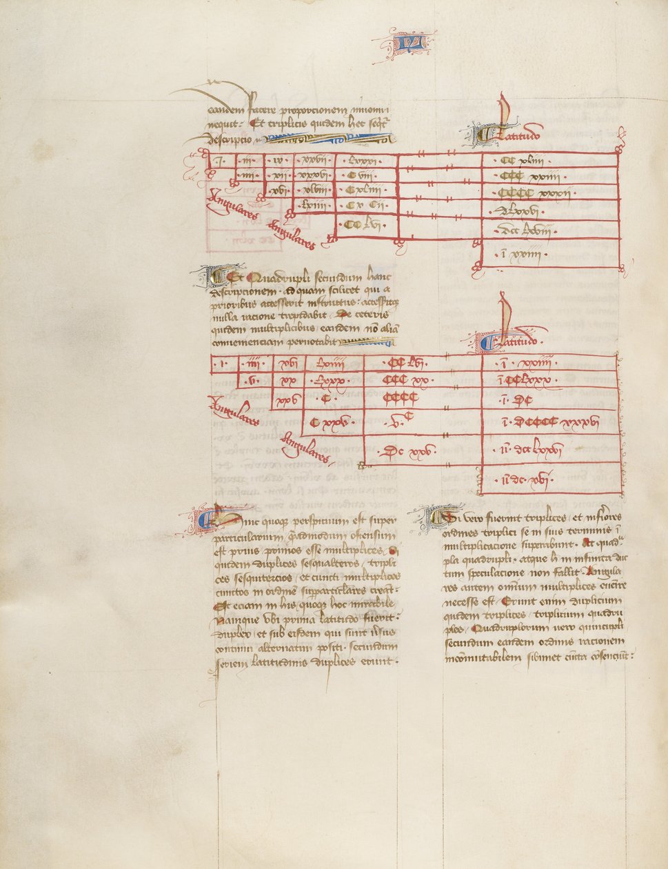 Gráfico de Virgil Master