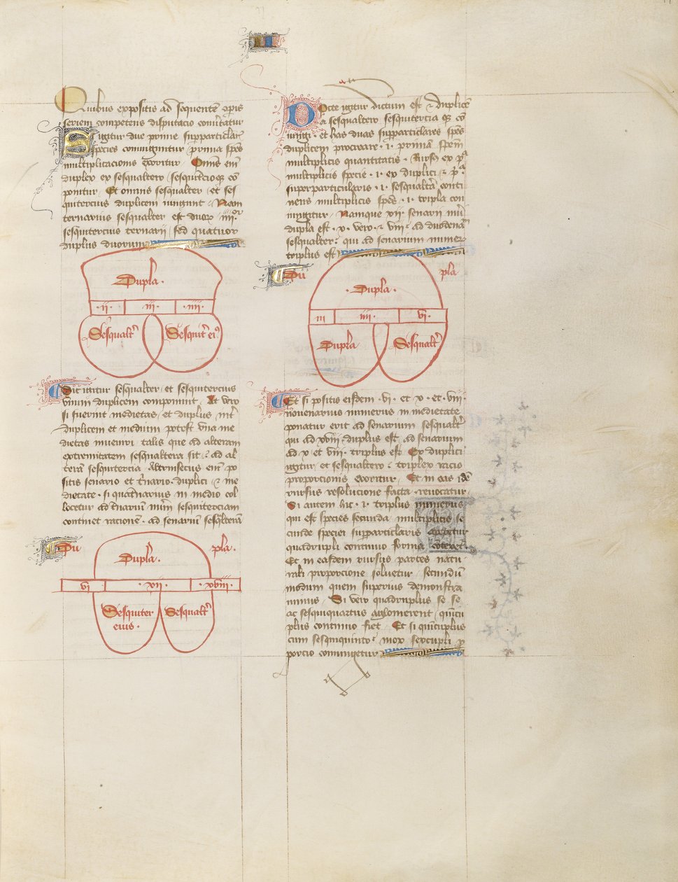 Gráfico de Virgil Master