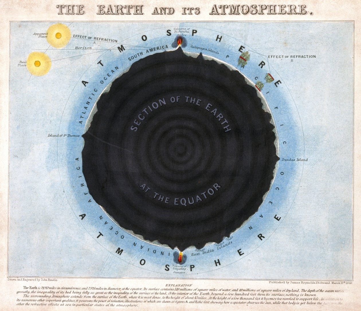 La Tierra y su atmósfera de Frederick (attr. to) Barnard