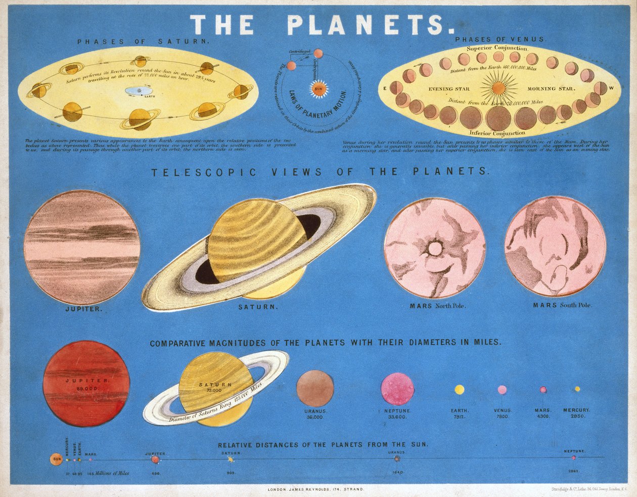 Los planetas, c. 1860 de Frederick (attr. to) Barnard