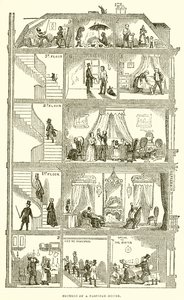 Sección de una casa parisina