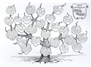 Árbol genealógico de la familia Rougon-Macquart