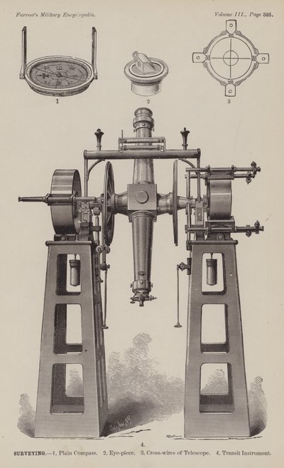 Topografía de American School