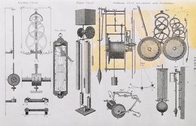 Diagrama que Ilustra el Movimiento de los Relojes de English School