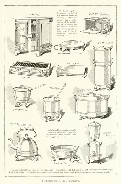 Aparato de Cocina Eléctrico de English School