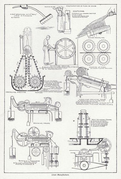 Fabricación de lino de English School