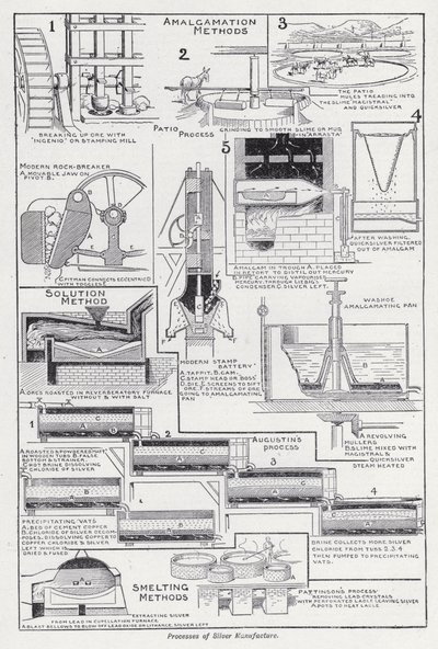 Procesos de fabricación de plata de English School