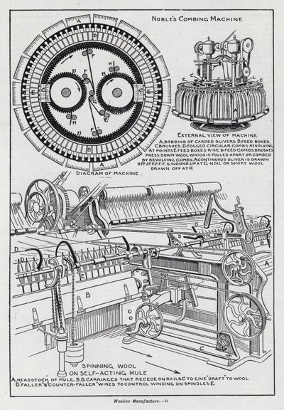 Fabricación de Lana de English School