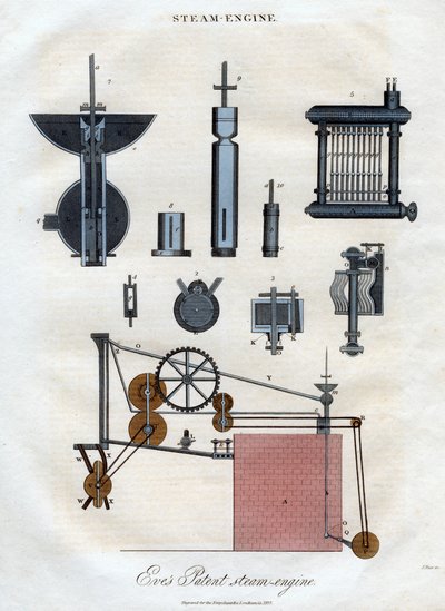 Motor de vapor patentado de Eves, 1827 de J. Pass