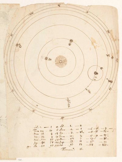 Sistema solar de Jan Brandes