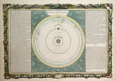 Sistema copernicano de Louis Charles Desnos