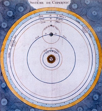 Sistema heliocéntrico copernicano del Universo, 1761 de Unbekannt