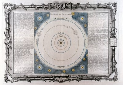 Sistema del universo de Descartes, siglo XVII, 1761 de Unbekannt