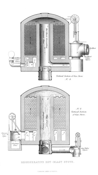 Estufa regenerativa de aire caliente, 1866 de Unbekannt